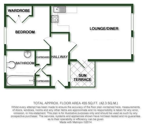 1 Bedrooms Flat to rent in George Roche Road, Canterbury CT1