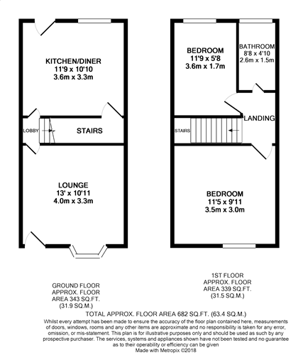 2 Bedrooms Terraced house for sale in Middle Lane, Rotherham S65