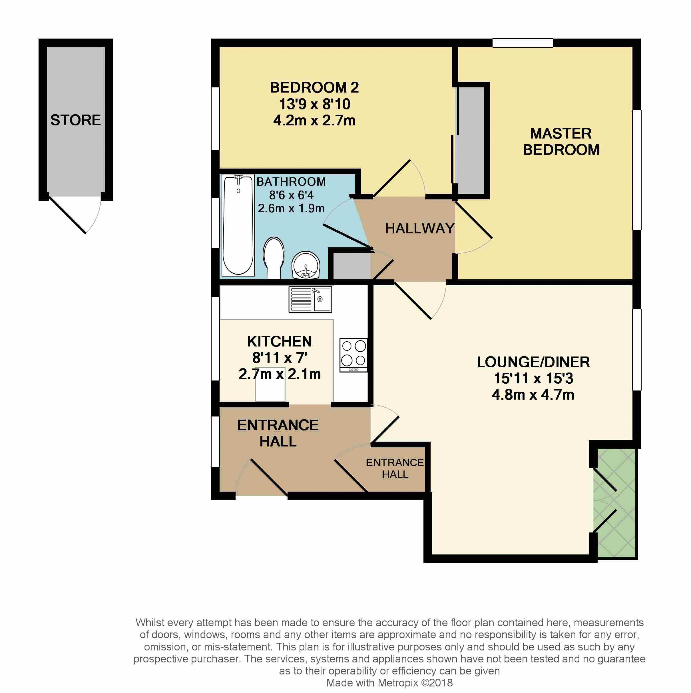 2 Bedrooms Flat for sale in Wadley Close, Hemel Hempstead HP2