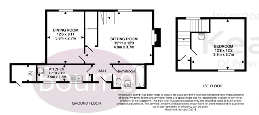 1 Bedrooms Cottage to rent in Church Lane, Privett, Alton GU34