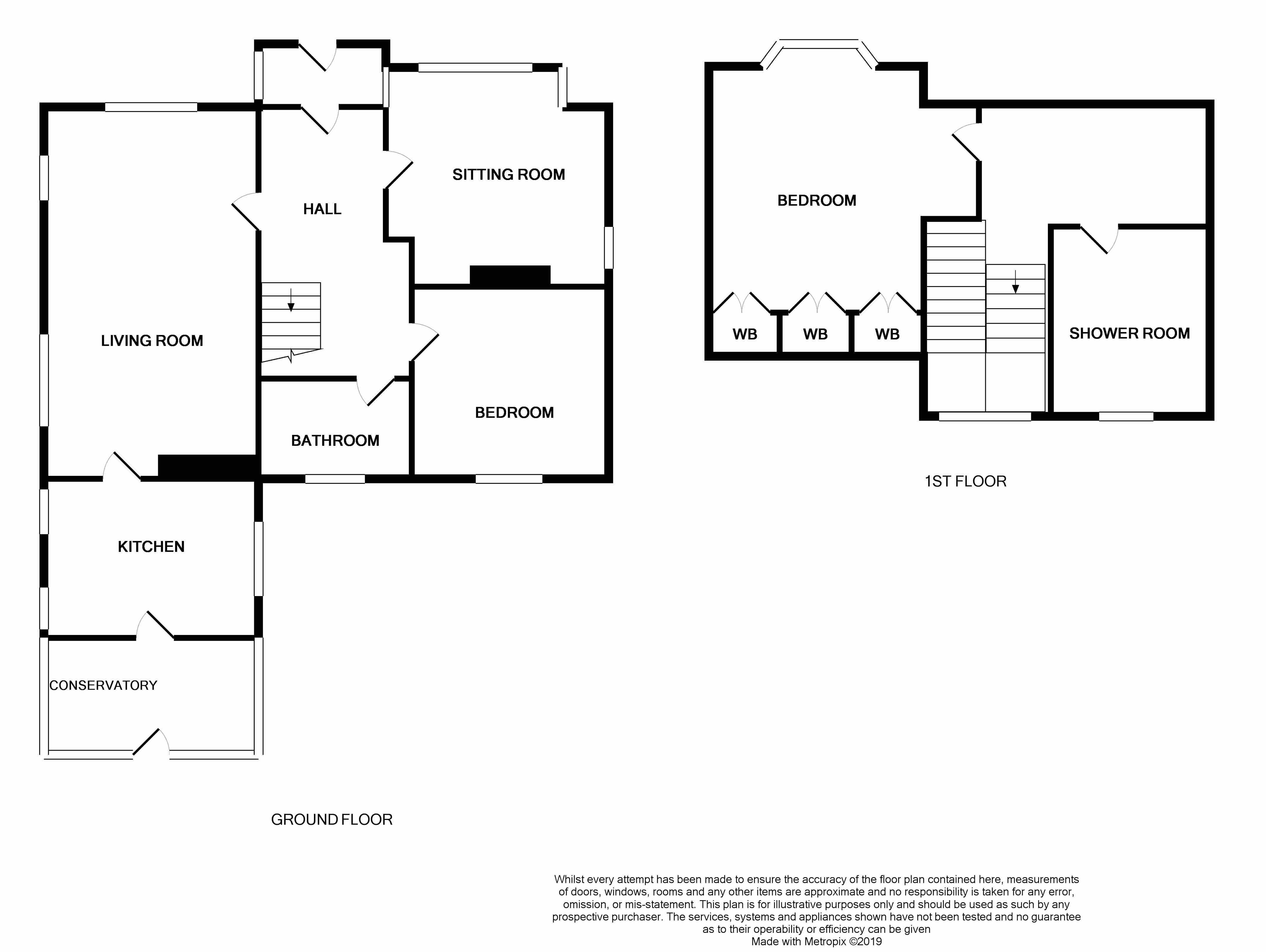 3 Bedrooms  for sale in Dollerie Terrace, Crieff PH7