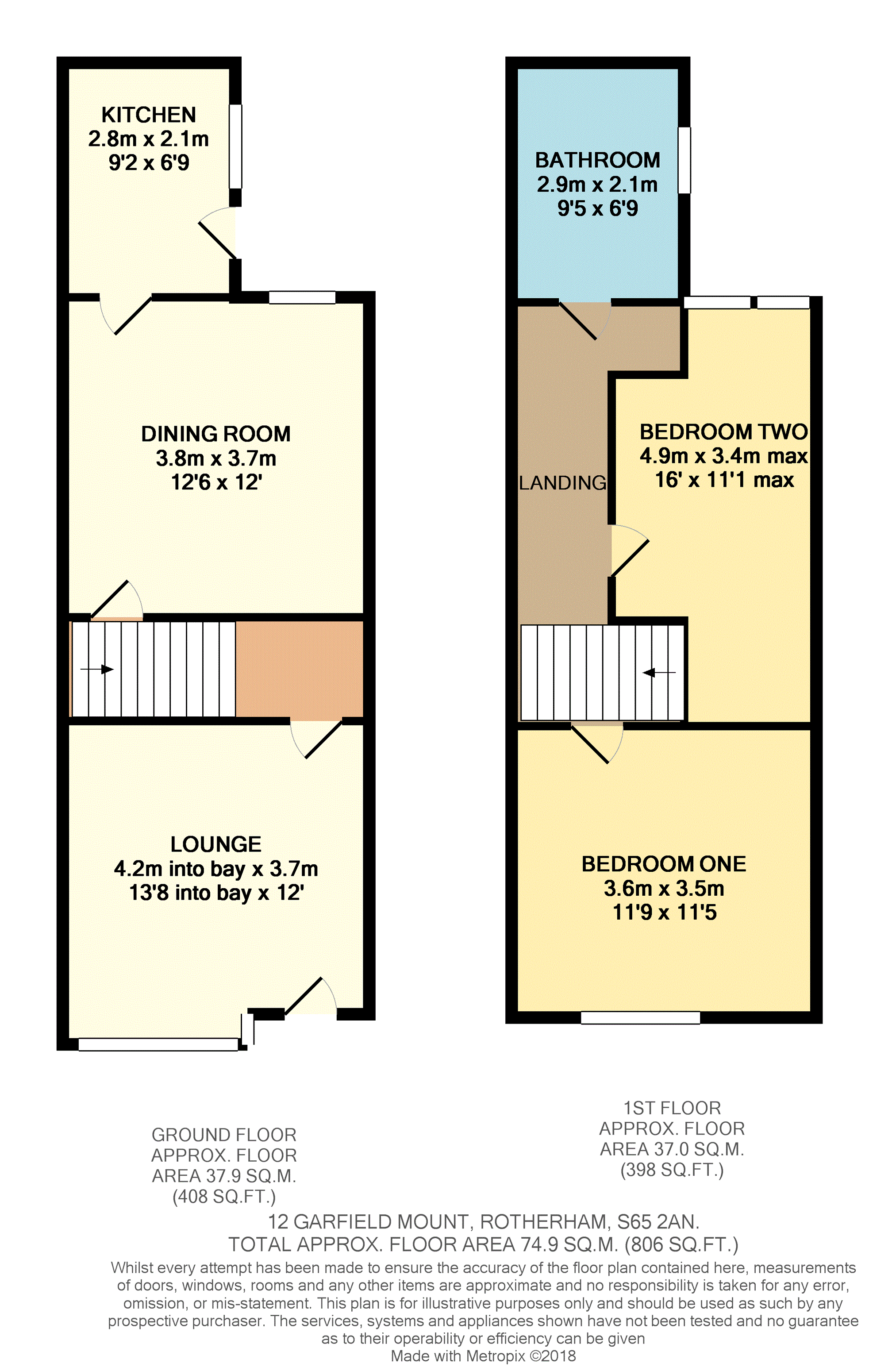 2 Bedrooms End terrace house for sale in Garfield Mount, Rotherham S65