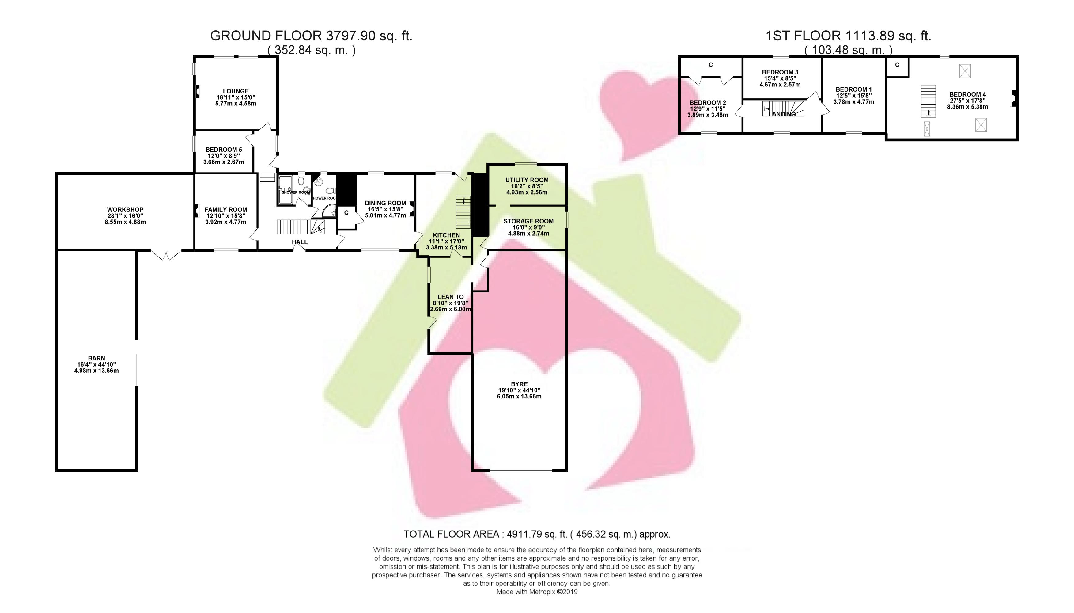 5 Bedrooms Country house for sale in Sorn, Mauchline KA5