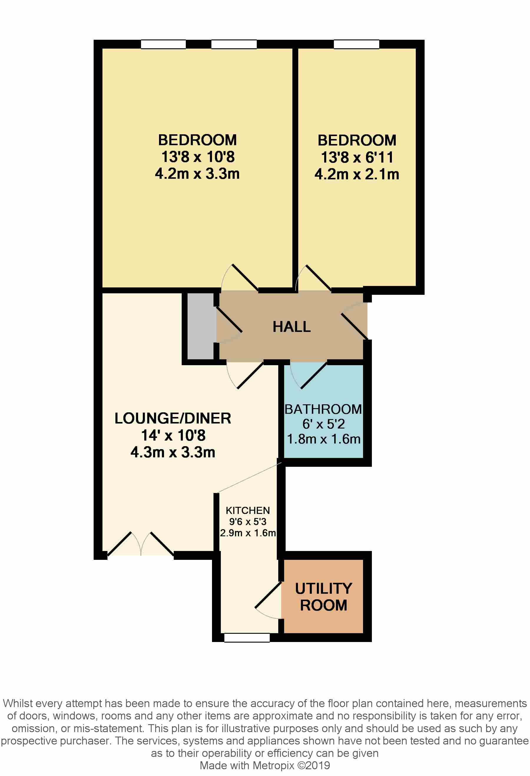 2 Bedrooms Flat for sale in Gillies Street, Troon KA10