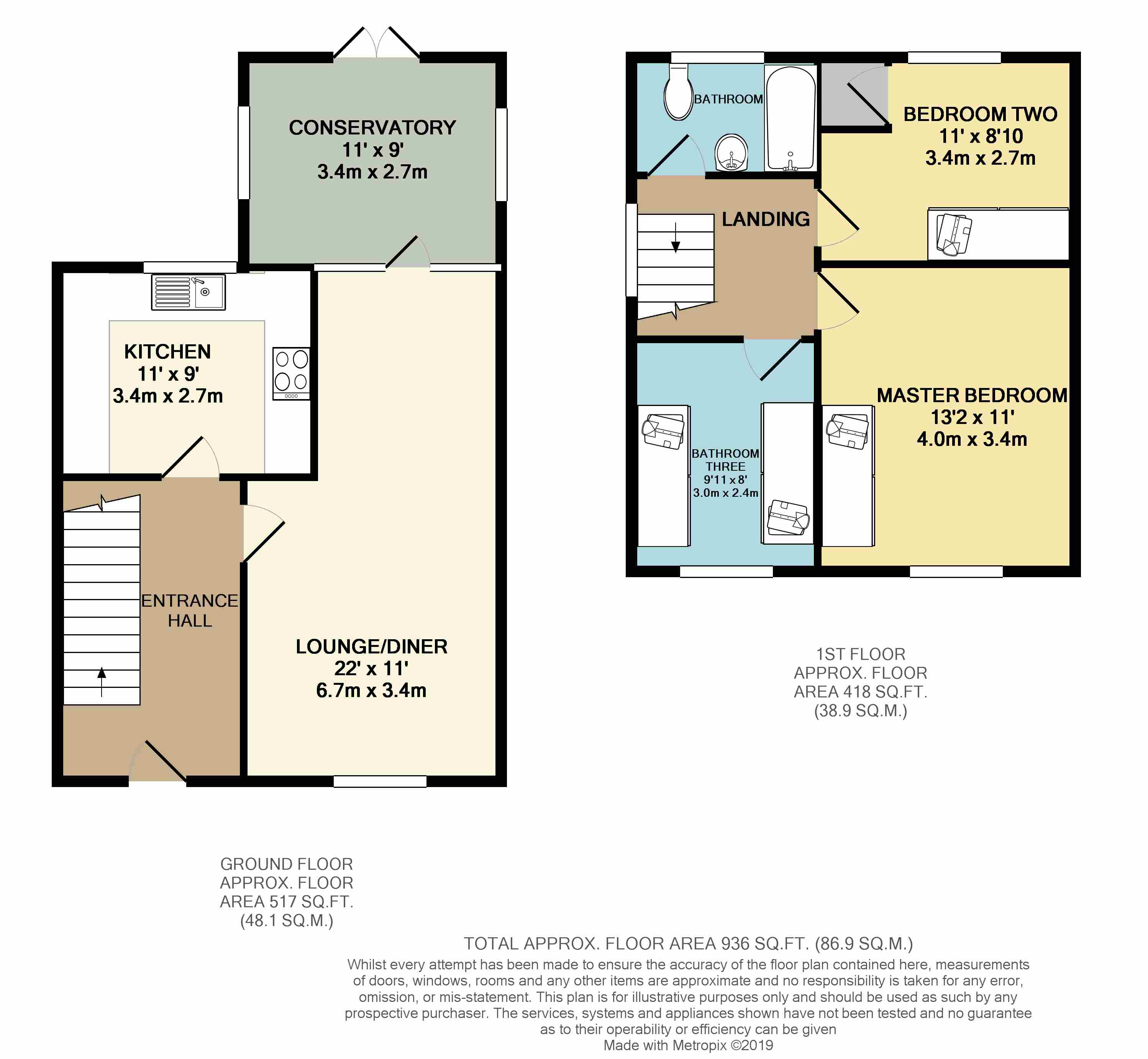 3 Bedrooms Semi-detached house for sale in Willow Close, Liswerry, Newport NP19
