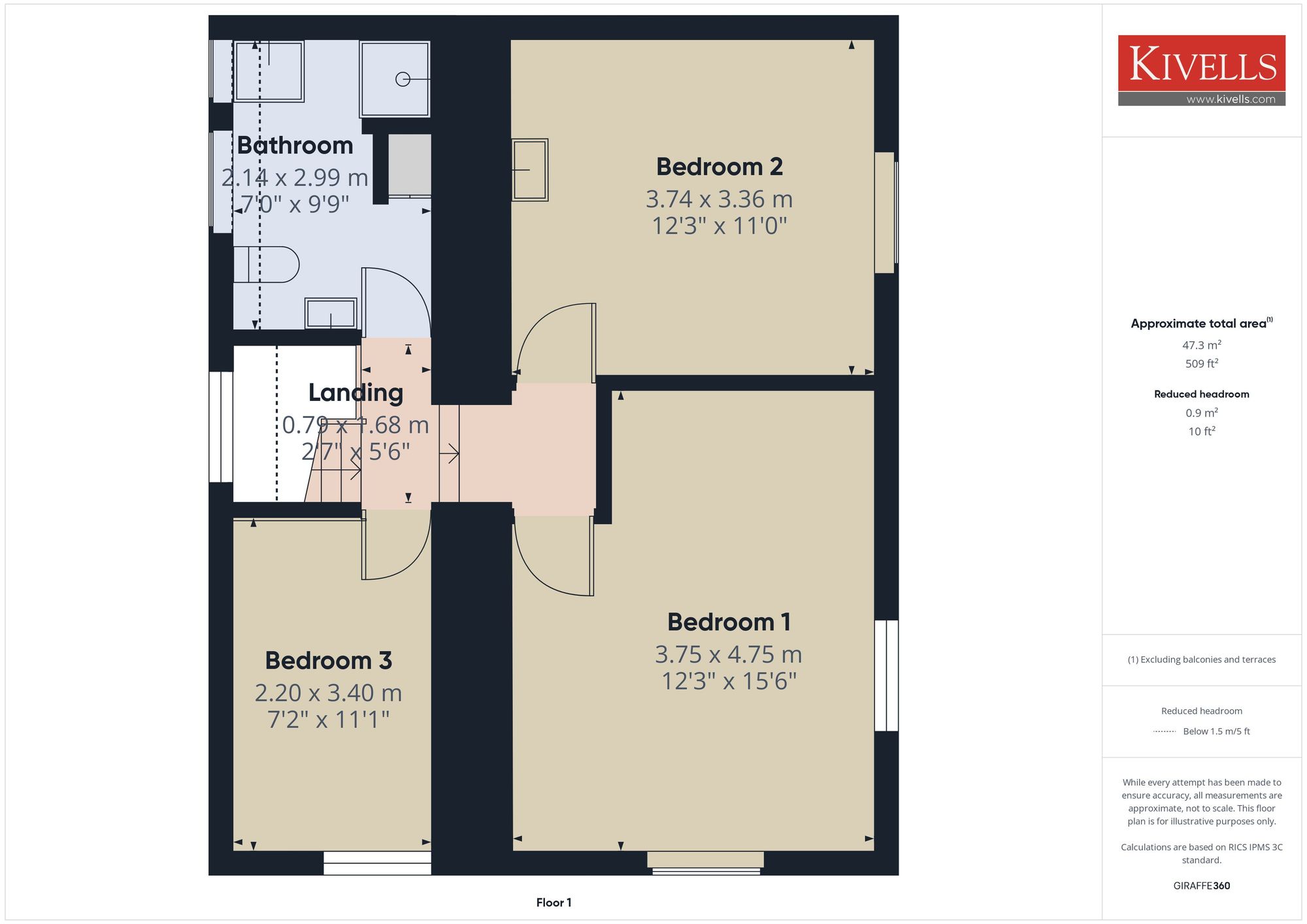 Middle Trefrew Farm, Camelford floorplan