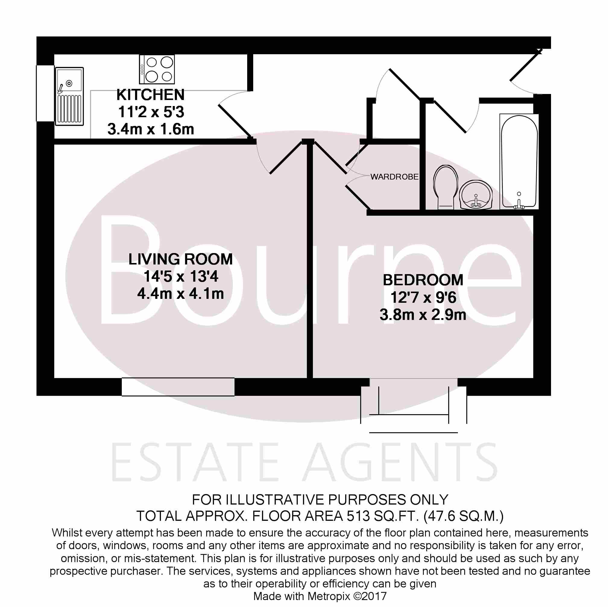 1 Bedrooms Flat for sale in Ferndown Court, Dickers Lane, Alton, Hampshire GU34