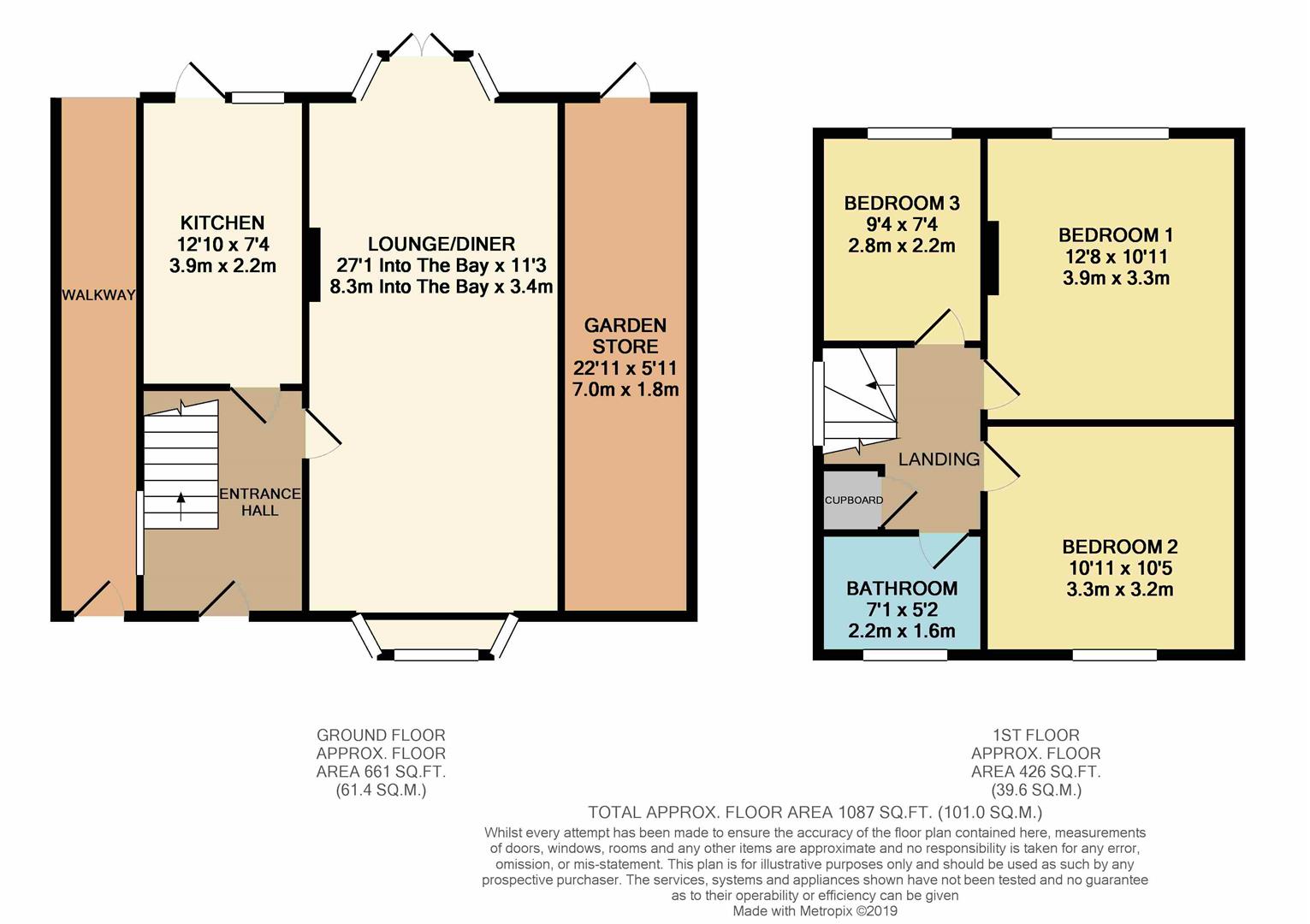3 Bedrooms Detached house for sale in Cocksett Avenue, Farnborough, Orpington BR6