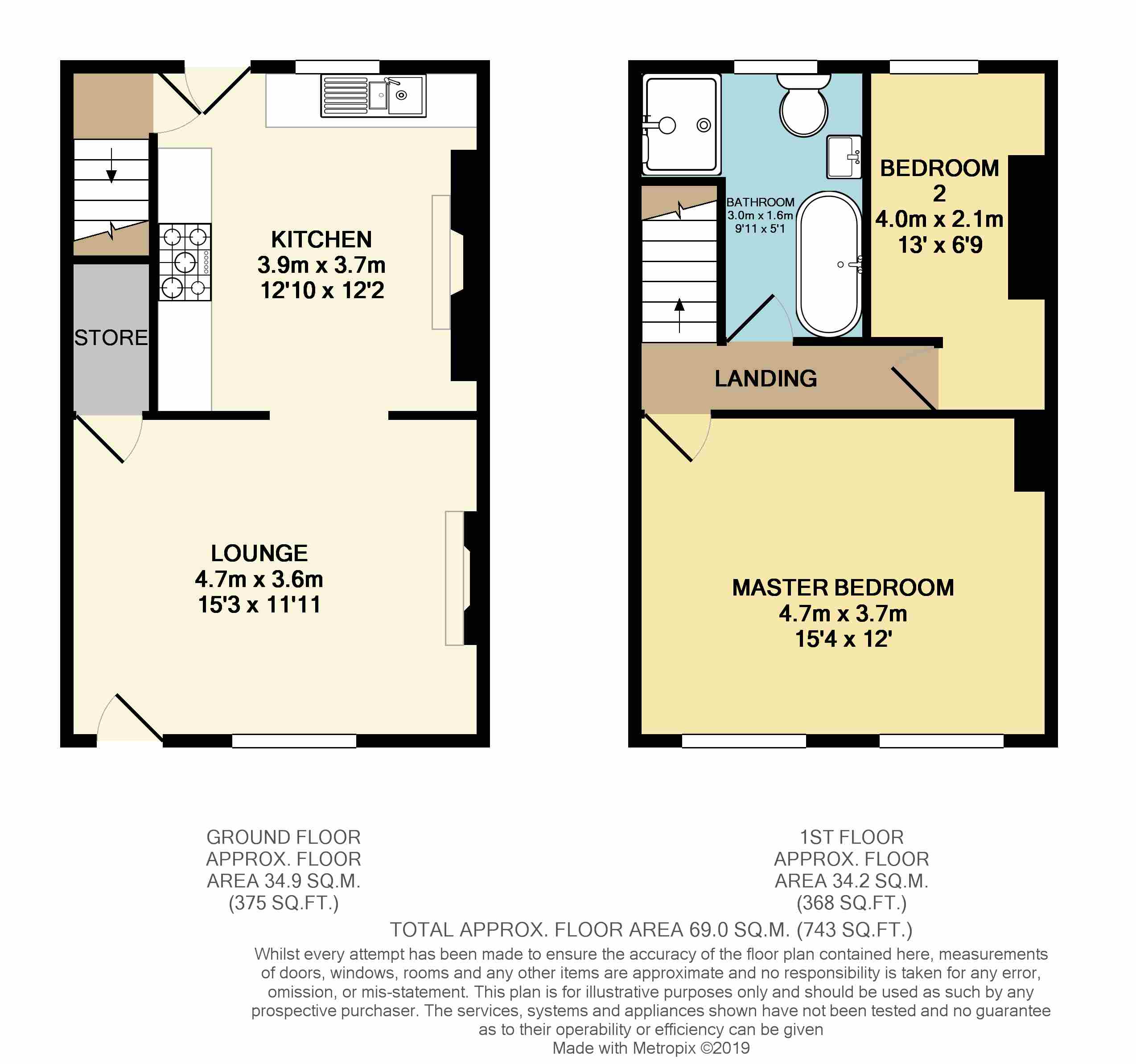 2 Bedrooms Cottage for sale in Dark Lane, Calow, Chesterfield S44