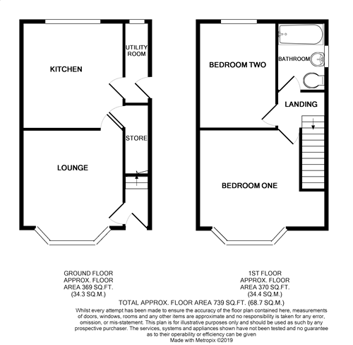 2 Bedrooms Semi-detached house to rent in Littlefield, Trent Vale, Stoke-On-Trent ST4