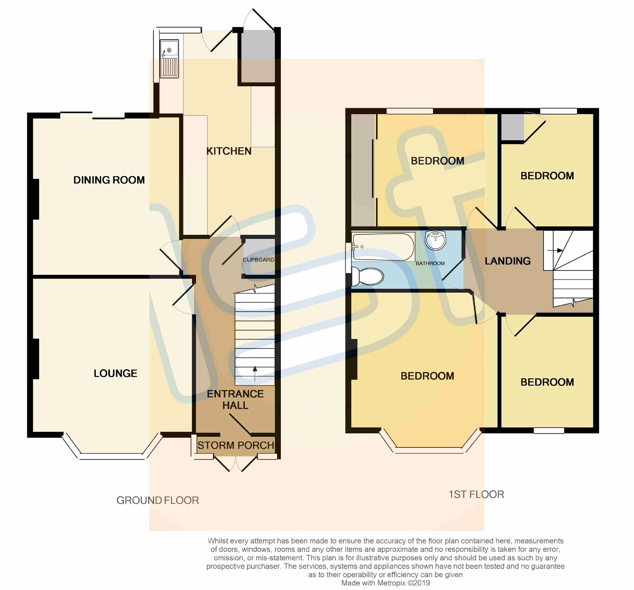 4 Bedrooms Semi-detached house for sale in Ambleside Drive, Southend On Sea, Essex SS1