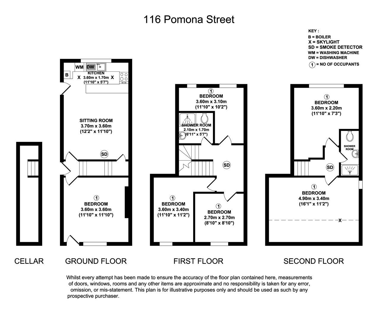 116, Pomona Street, Sheffield floorplan