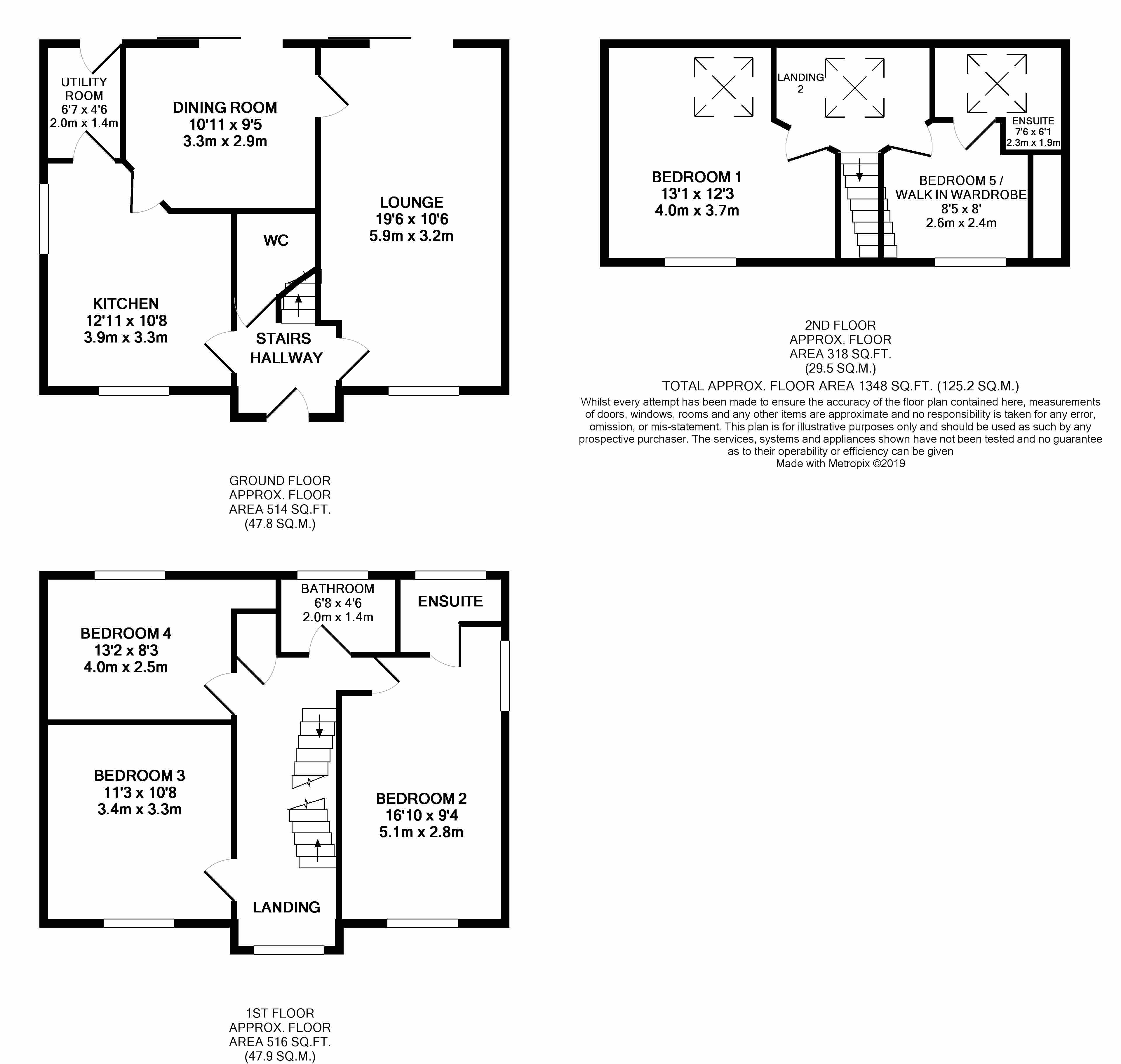 5 Bedrooms Detached house for sale in Golwg Y Coed, Birchgrove, Swansea SA7