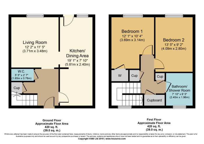 2 Bedrooms Terraced house for sale in 8 Adelaide Street, Gourock PA19