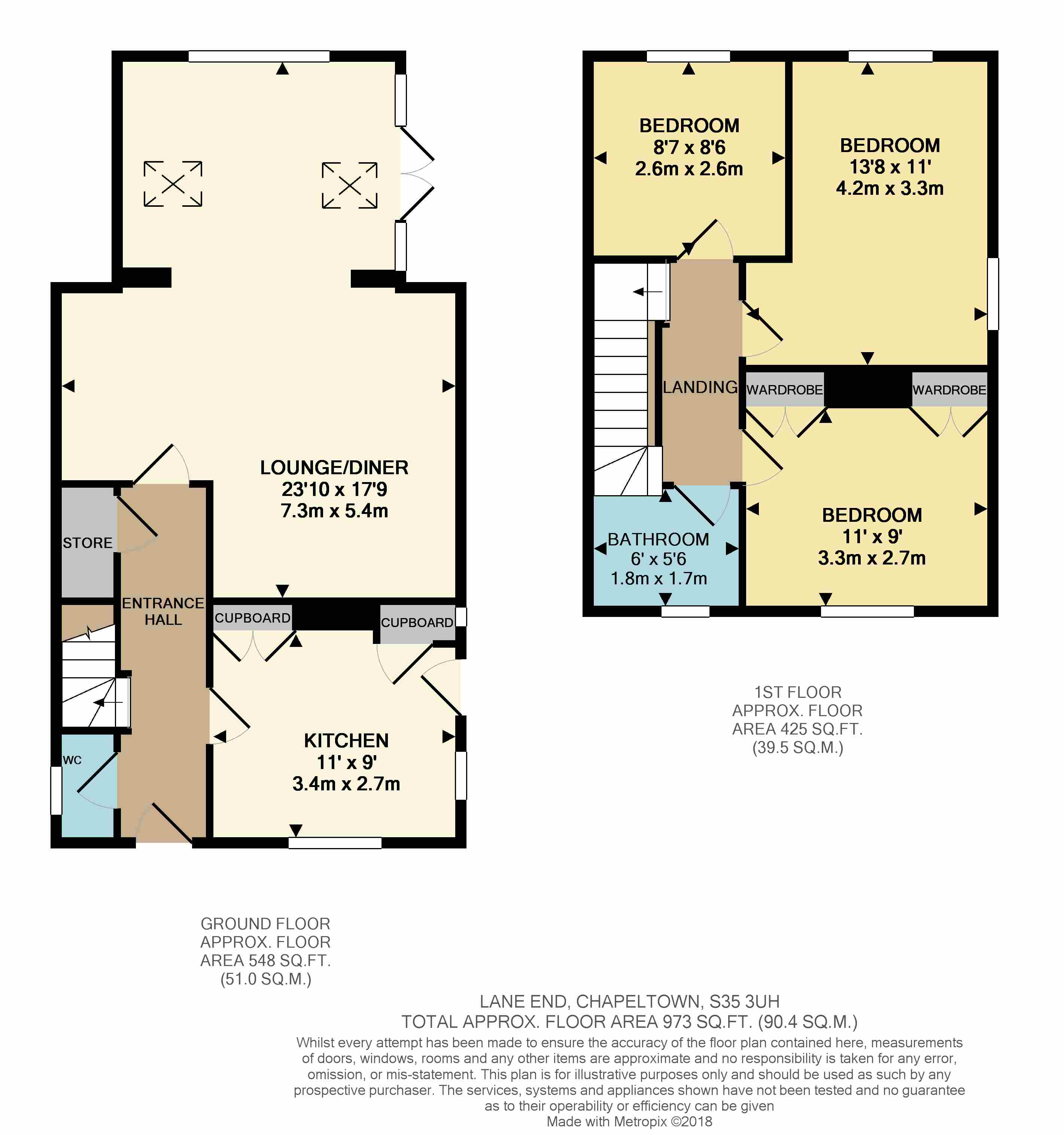 3 Bedrooms Semi-detached house for sale in Lane End, Chapeltown, Sheffield S35