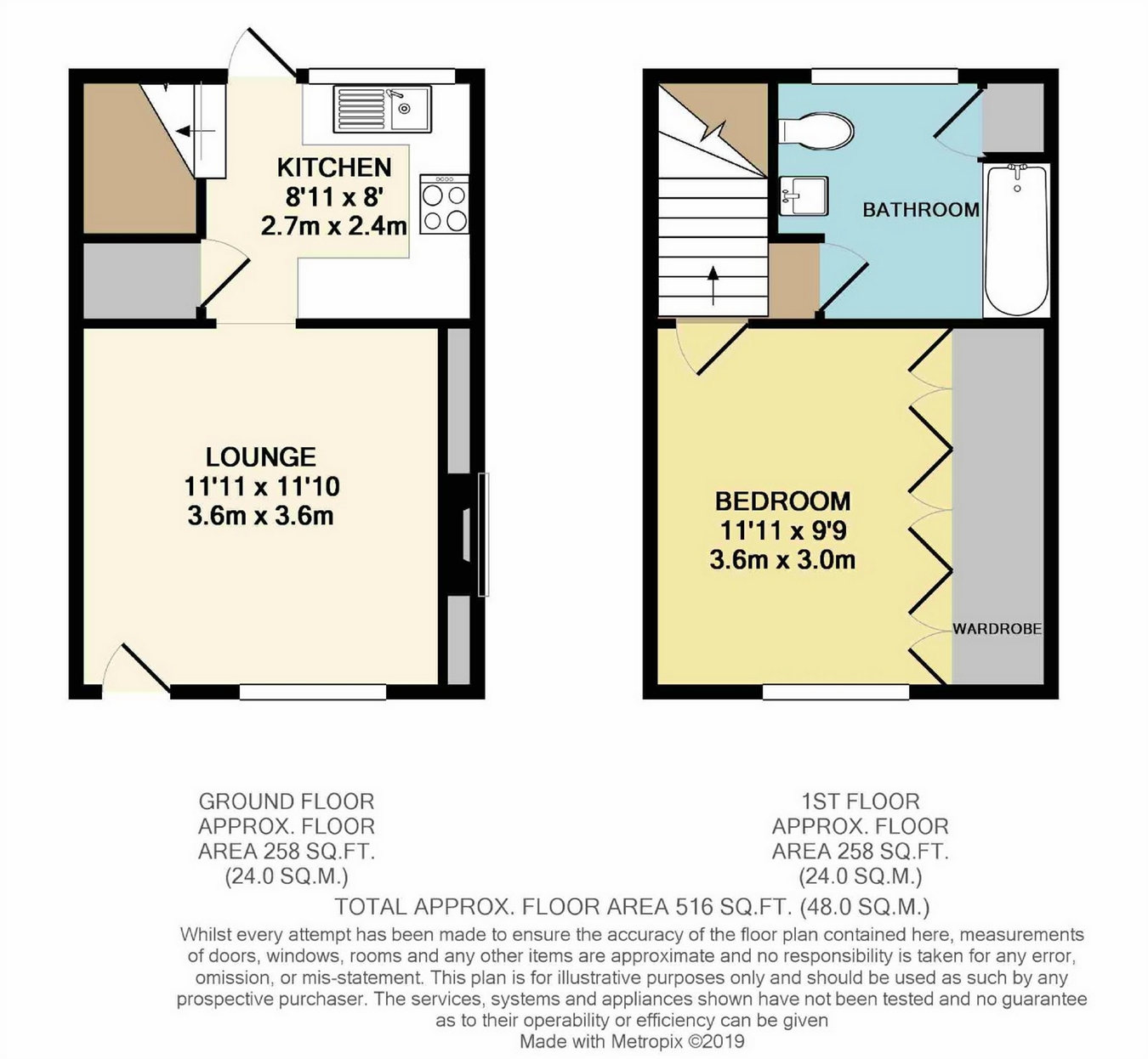 1 Bedrooms End terrace house for sale in Kelvedon Road, Inworth, Colchester, Essex CO5