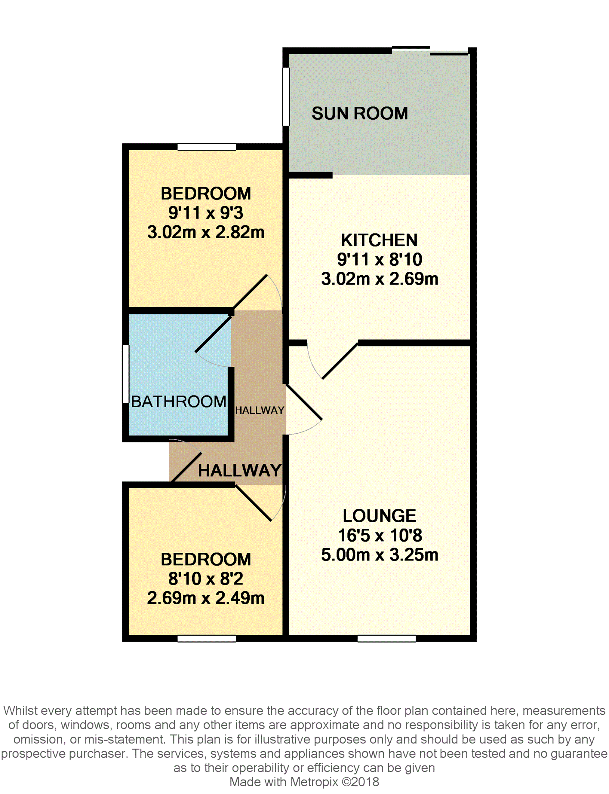 2 Bedrooms Semi-detached bungalow for sale in Teal Close, Rochester ME3