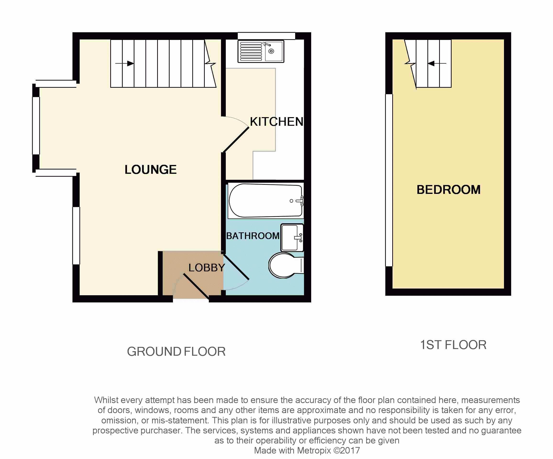 1 Bedrooms Flat to rent in Runnymede Road, Stanford-Le-Hope SS17