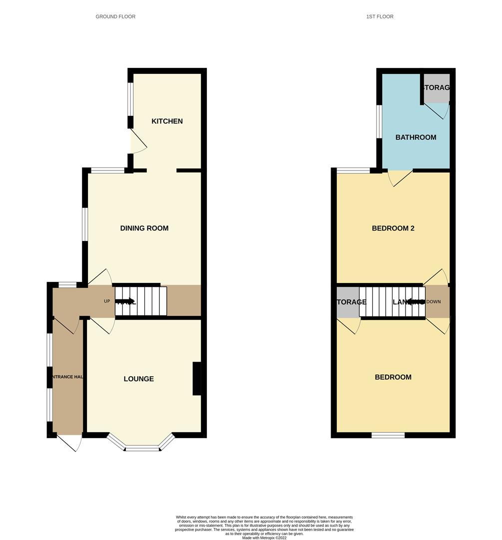 Florence Road, Pakefield NR33, 2 bedroom semidetached house for sale