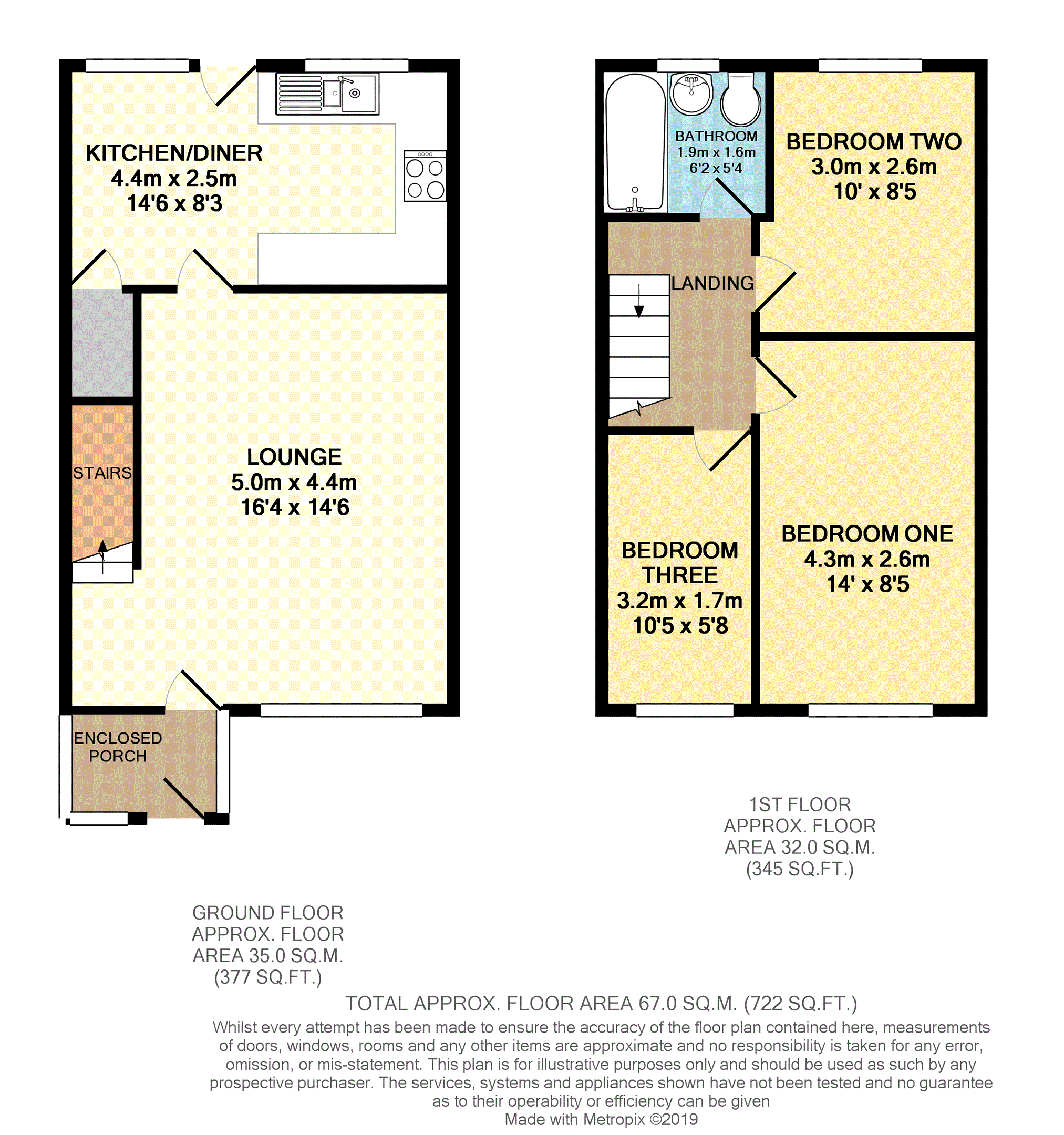 3 Bedrooms Semi-detached house for sale in Kentstone Avenue, Heaton Mersey SK4
