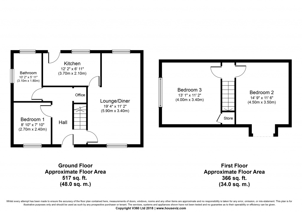 3 Bedrooms Semi-detached house for sale in 4 Riochan, Inveraray PA32