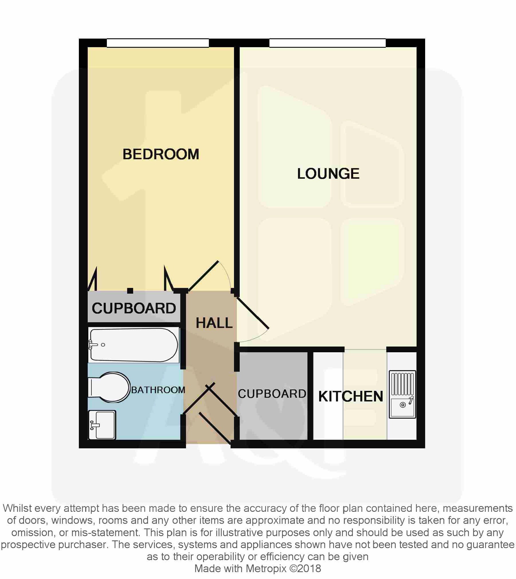 1 Bedrooms Flat for sale in Rectory Road, Burnham-On-Sea TA8