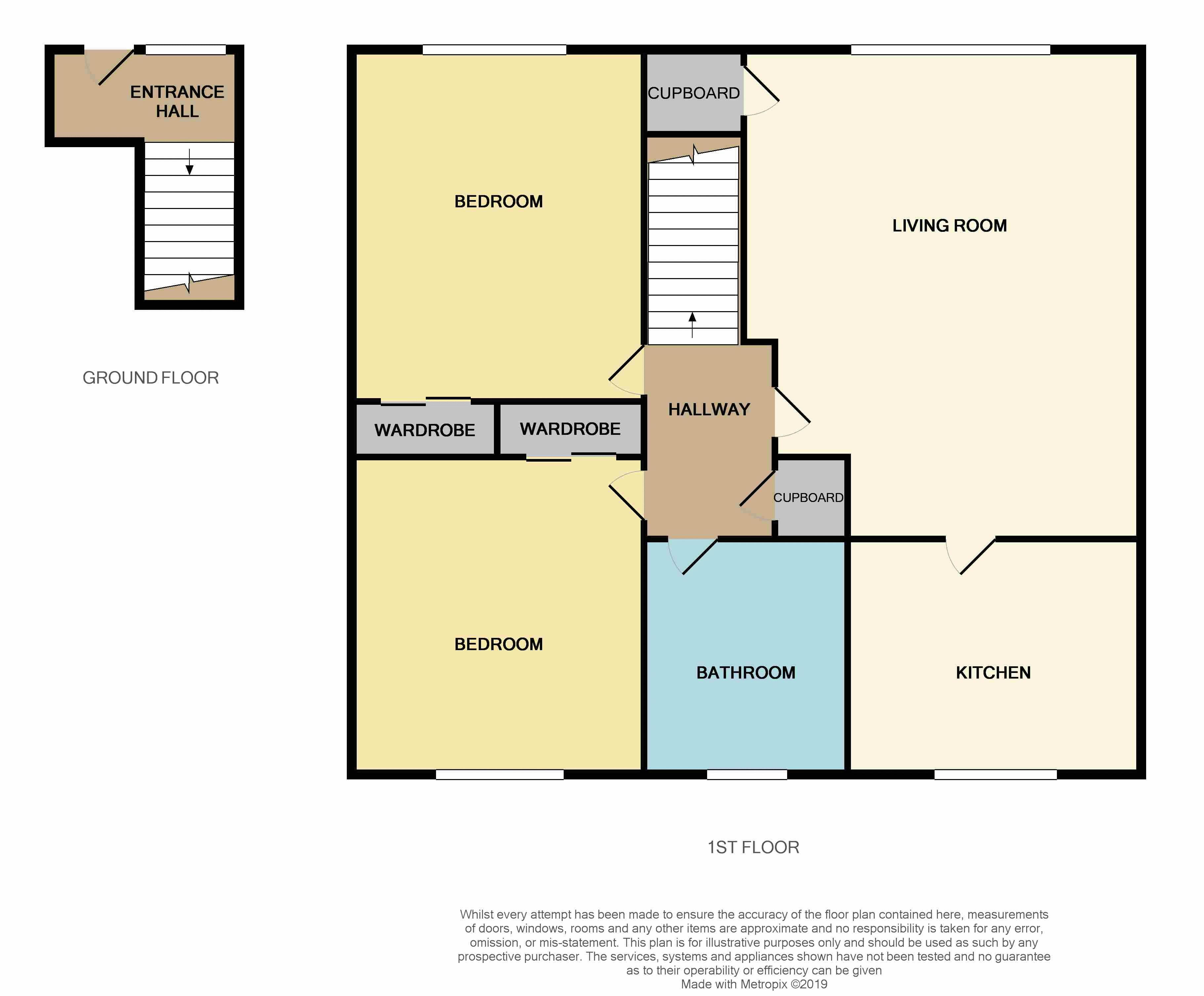 2 Bedrooms Flat for sale in Burgh Mews, Alloa FK10