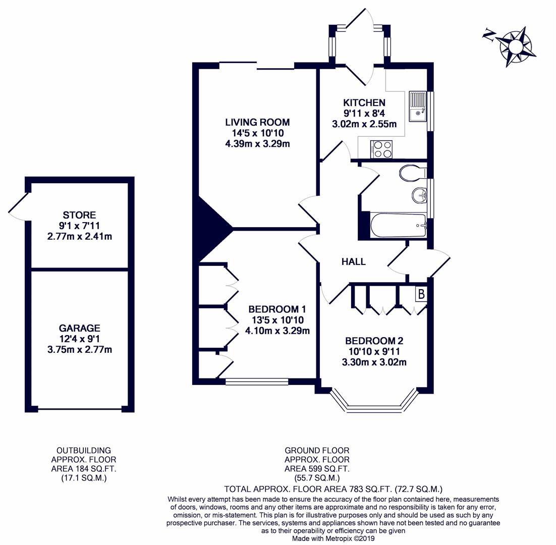 2 Bedrooms Semi-detached bungalow for sale in Manor Avenue, Northolt UB5