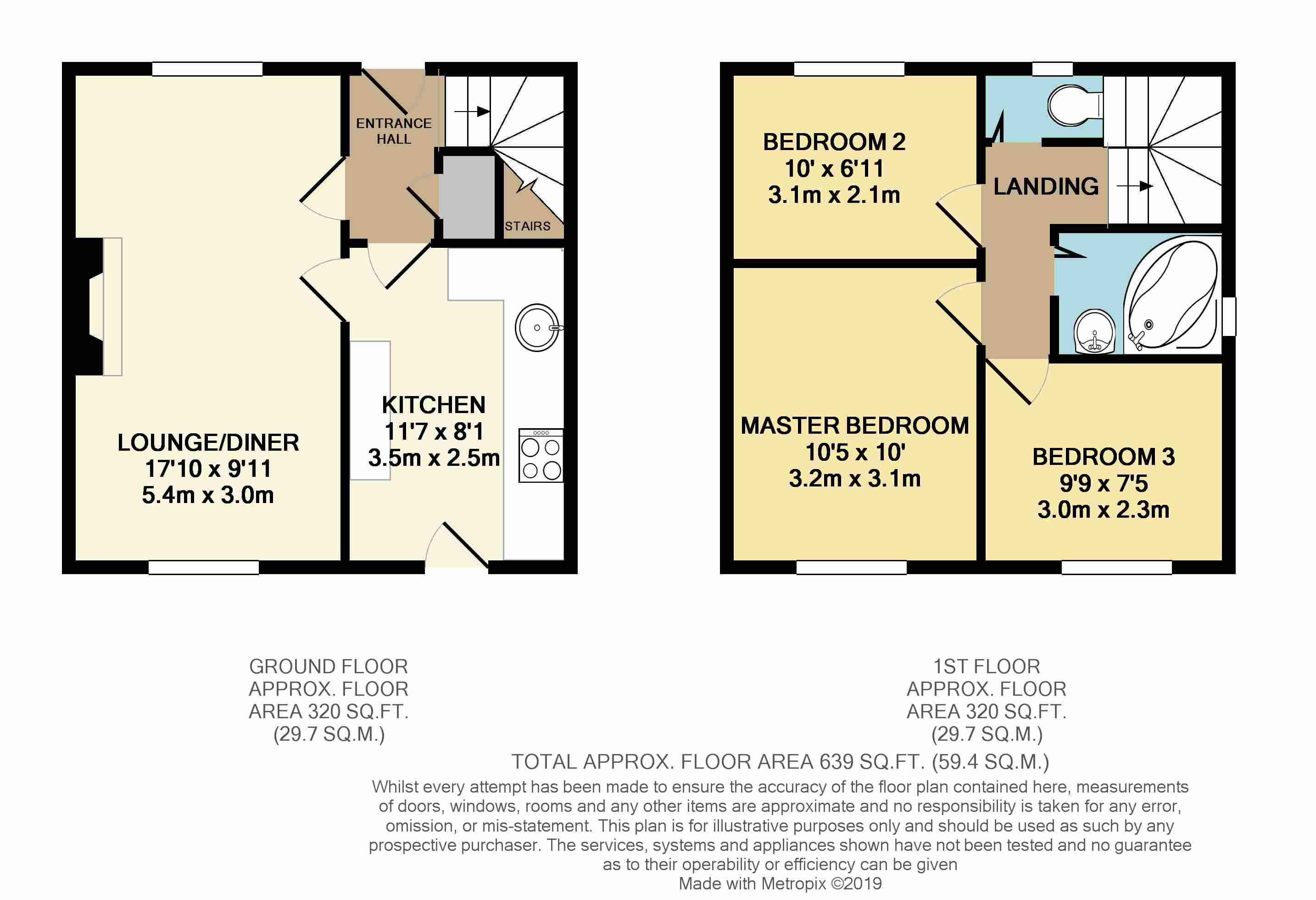 3 Bedrooms Semi-detached house for sale in Manor Lane, Manor, Sheffield S2