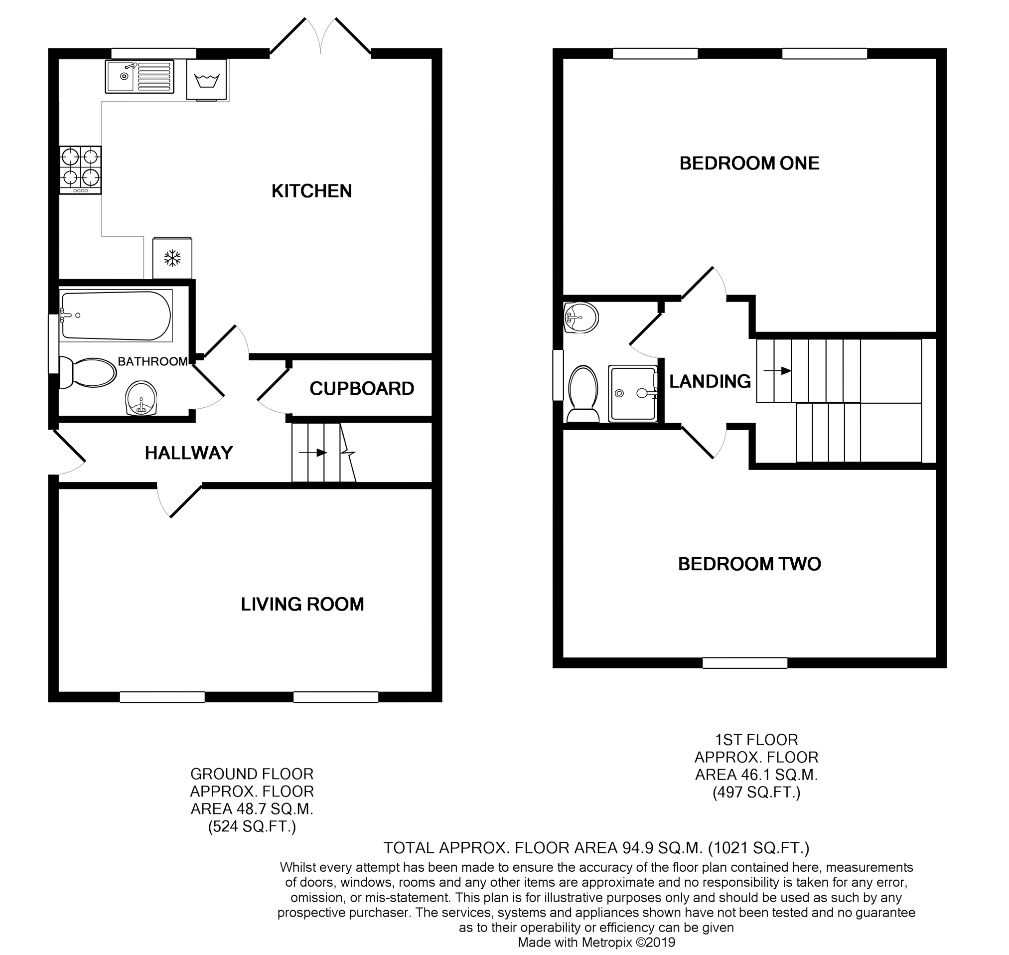 2 Bedrooms Semi-detached bungalow to rent in Cefn Glas Road, Bridgend CF31