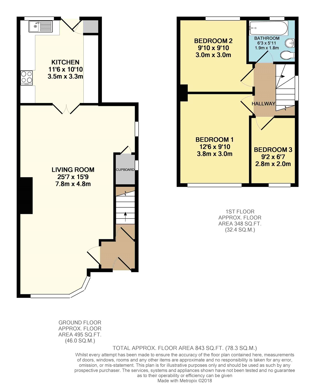 3 Bedrooms Semi-detached house for sale in Pangbourne Road, Thurnscoe, Rotherham, South Yorkshire S63