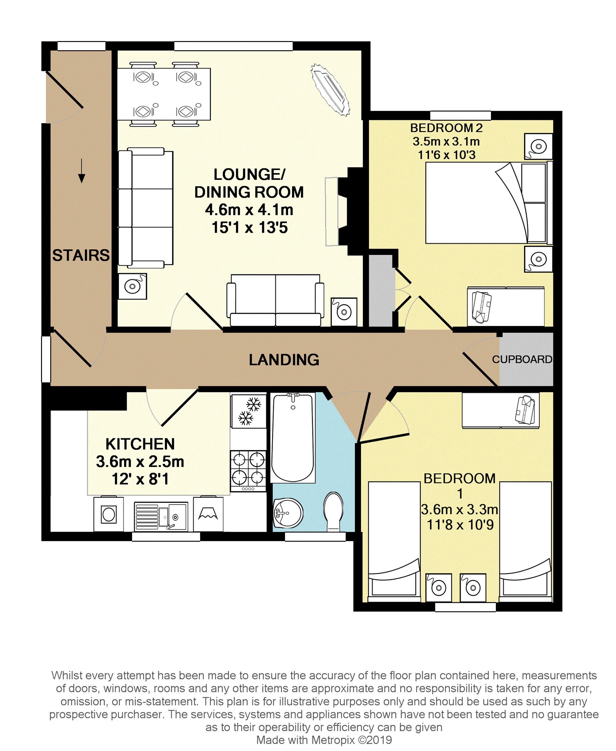 2 Bedrooms Flat for sale in Arthur Street, Dunfermline KY12