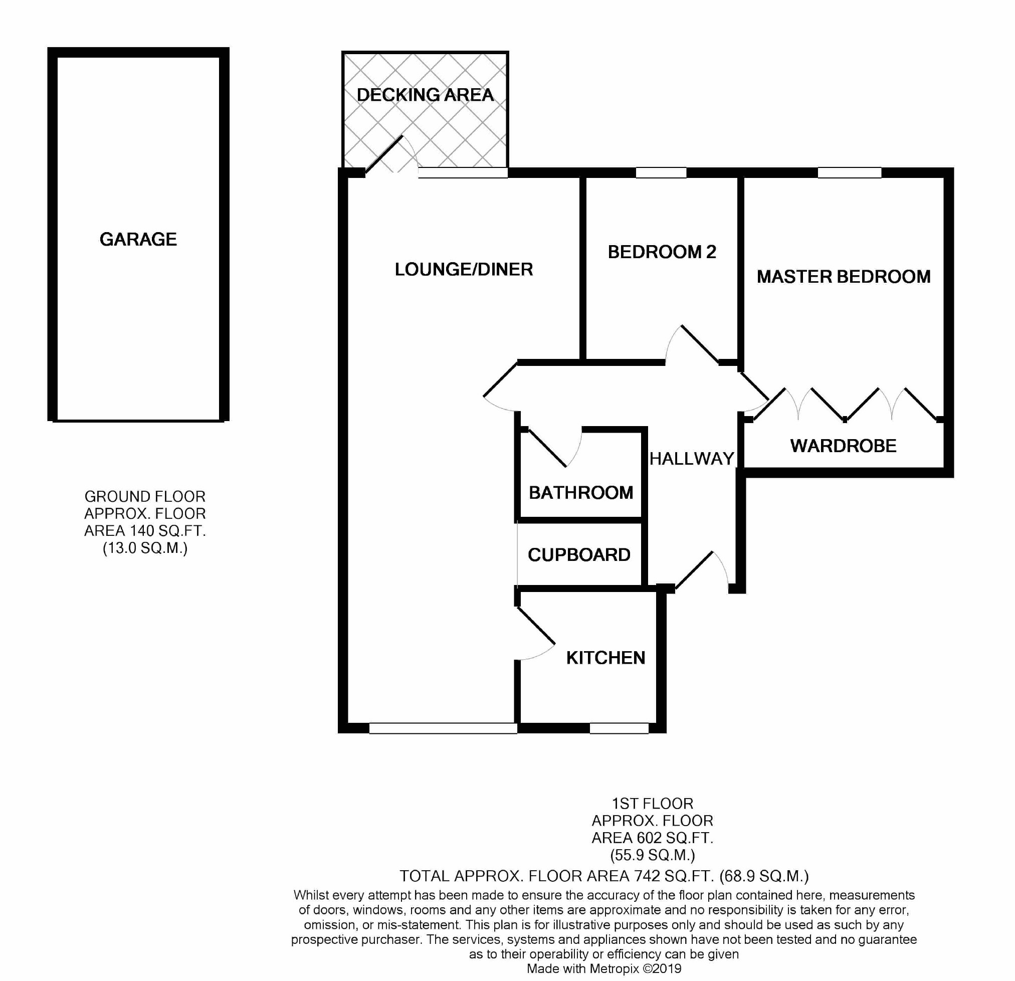 2 Bedrooms Flat for sale in Oak Drive, Rodborough, Stroud GL5