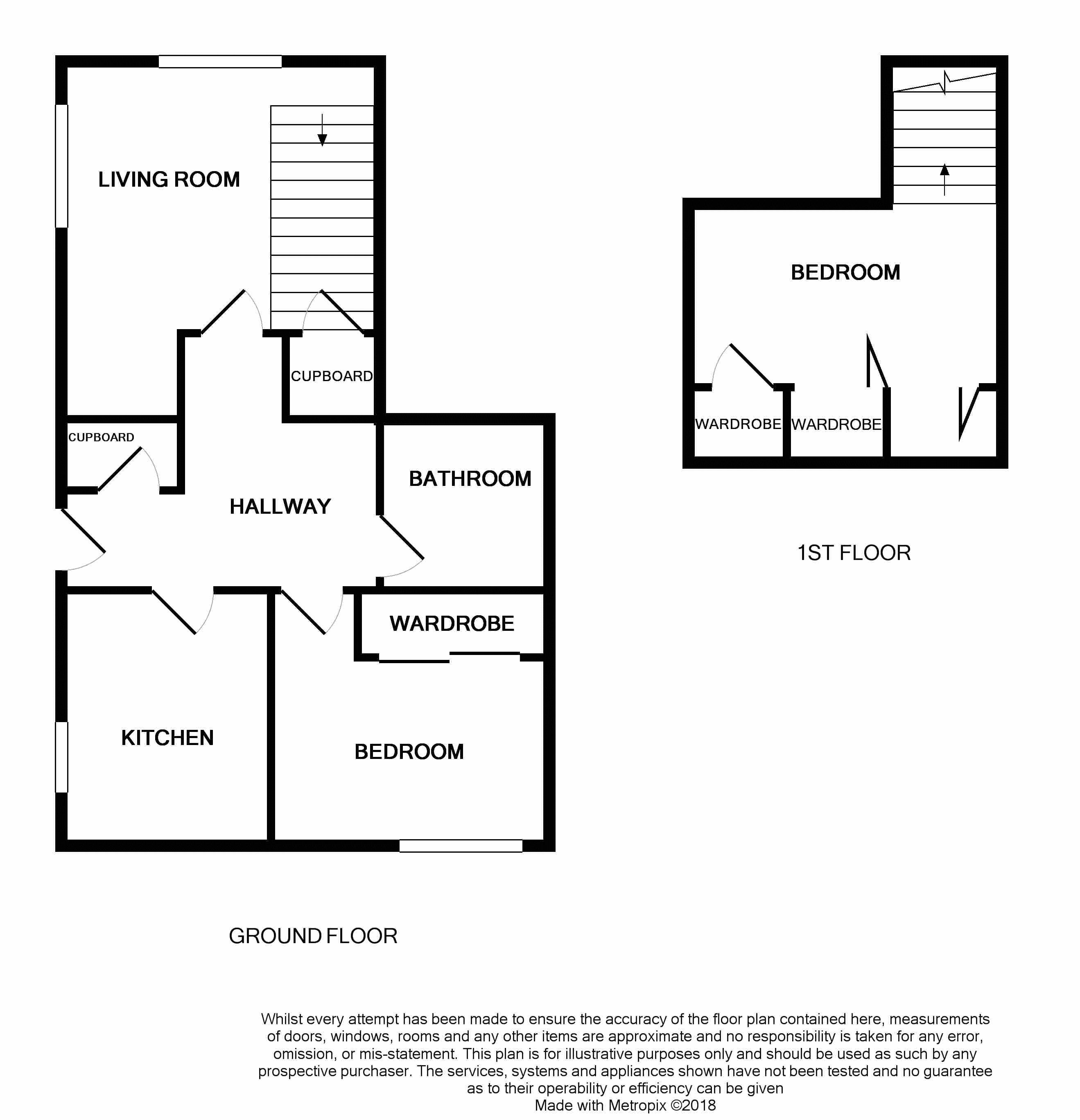 1 Bedrooms Flat for sale in St. Mungos Wynd, Alloa FK10