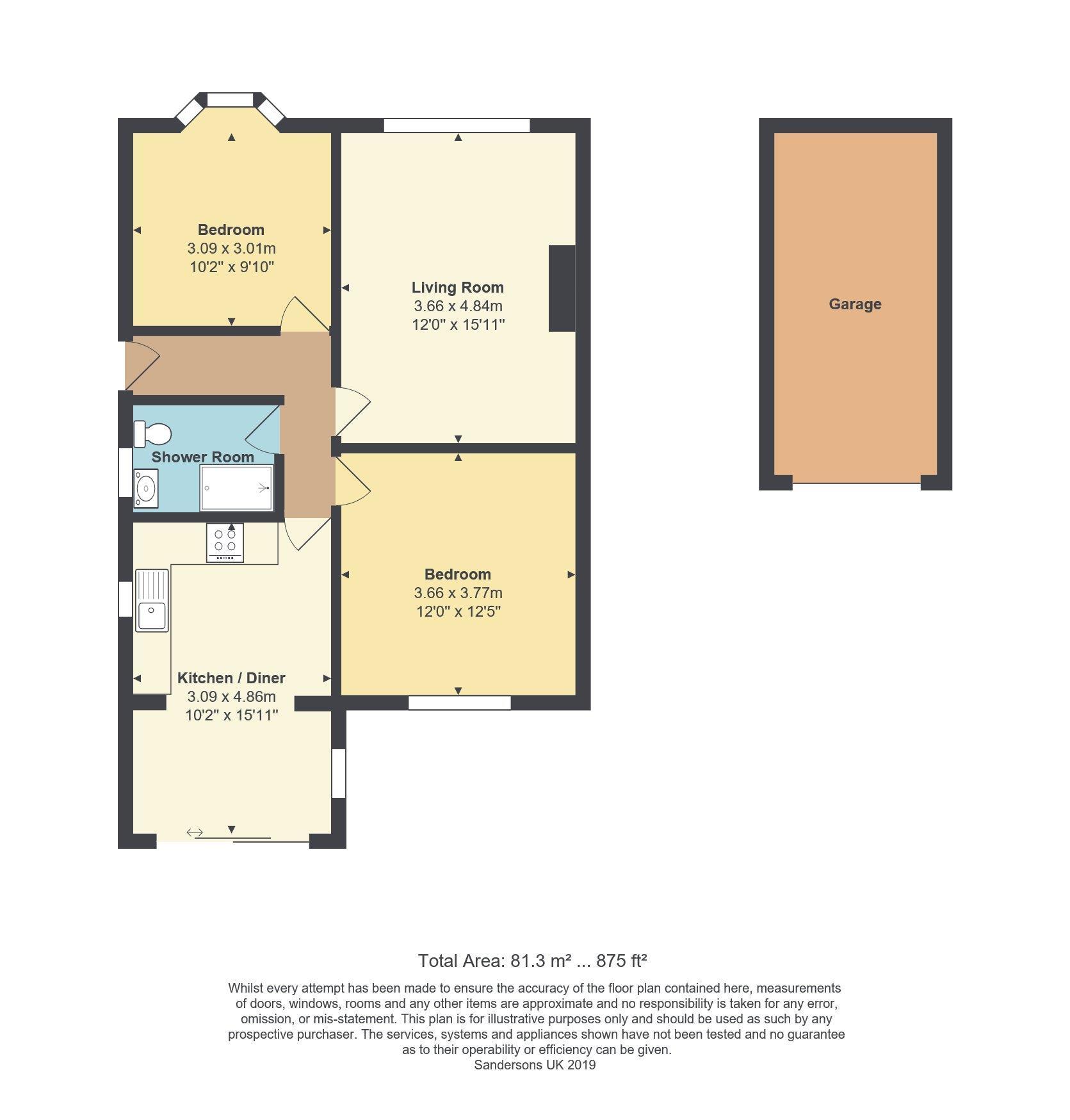 2 Bedrooms Bungalow for sale in St Lawrence Close, South Canterbury CT1