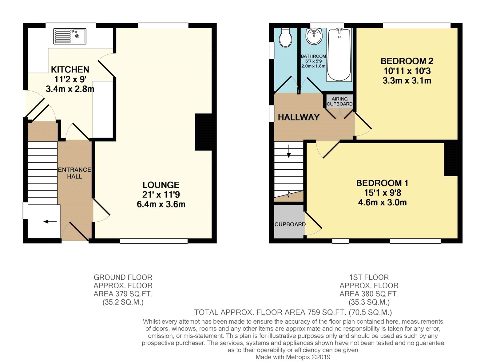 2 Bedrooms Semi-detached house for sale in Gooseacre Avenue, Thurnscoe, Rotherham, South Yorkshire S63