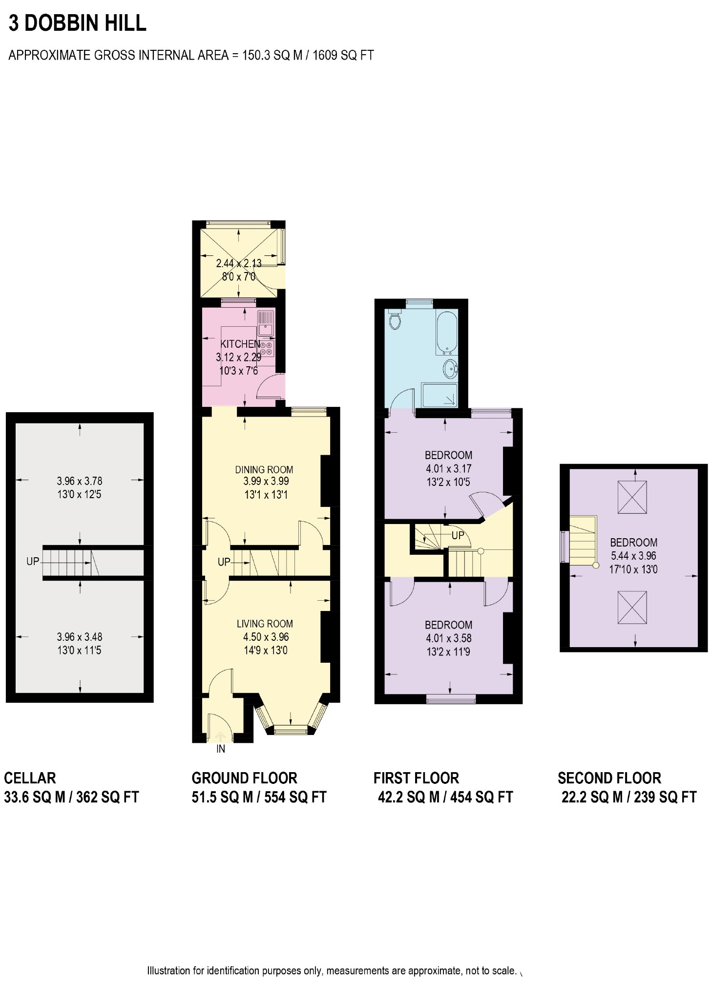 3 Bedrooms End terrace house for sale in Dobbin Hill, Sheffield, Yorkshire S11