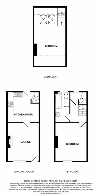 3 Bedrooms Terraced house for sale in Hackthorn Road, Woodseats, Sheffield S8