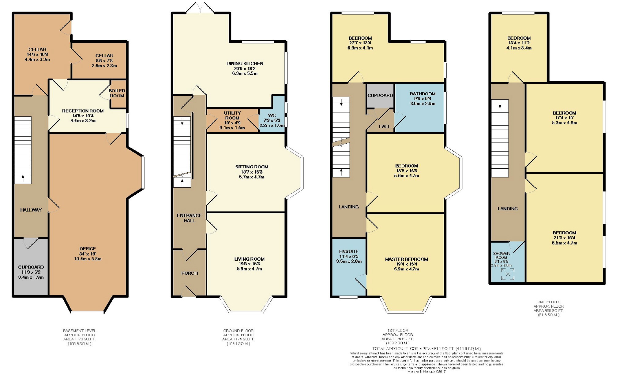 6 Bedrooms Semi-detached house for sale in Devonshire Park Road, Davenport, Stockport SK2