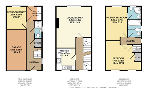 3 Bedrooms Town house for sale in Brackendale Road, Wakefield WF2