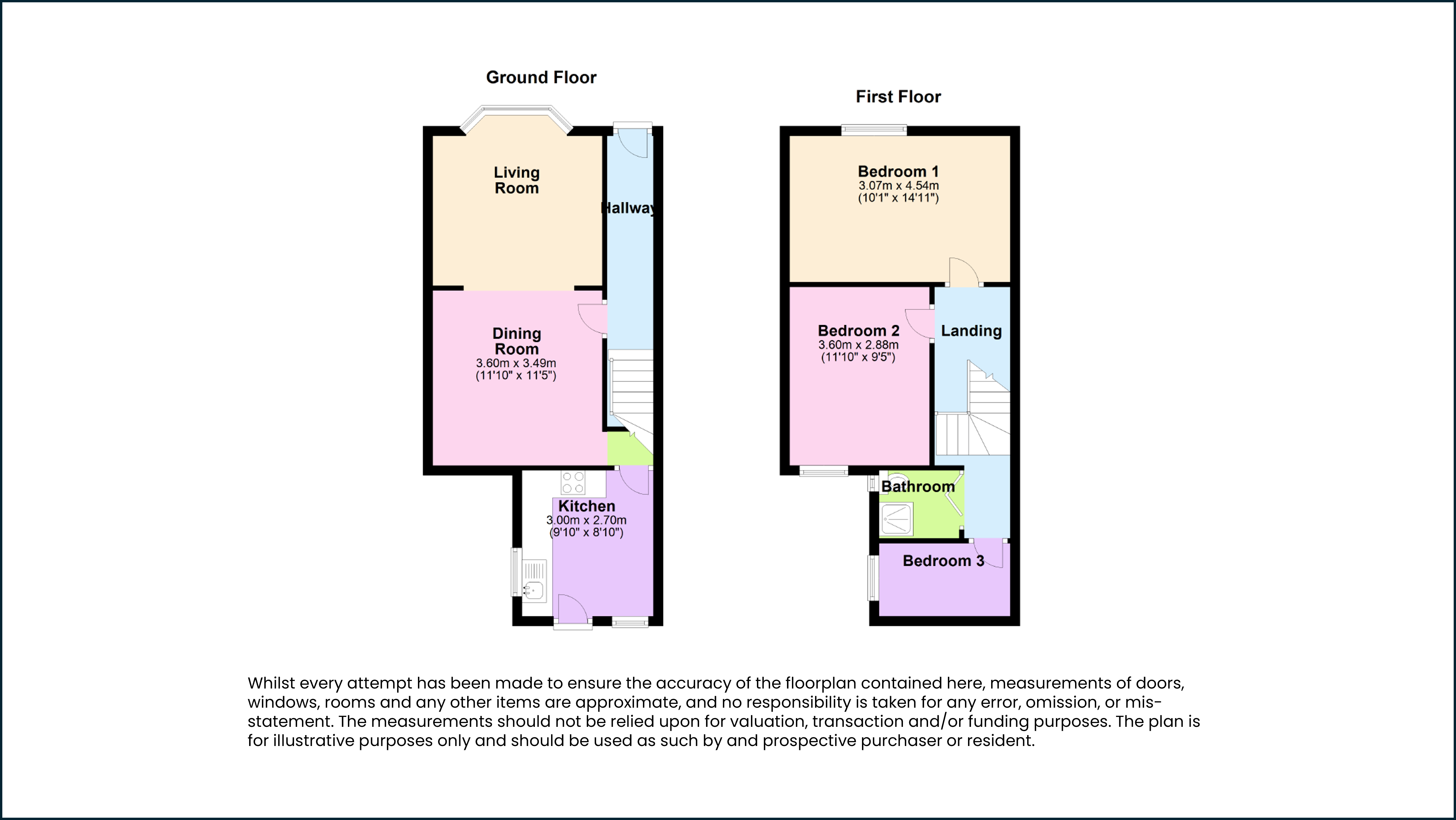 Hull, Hull floorplan