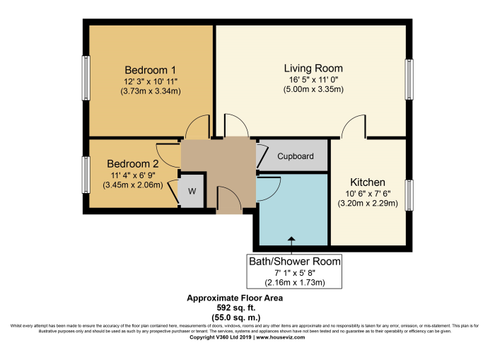 2 Bedrooms Flat for sale in 33 Doune Gardens, Gourock PA19