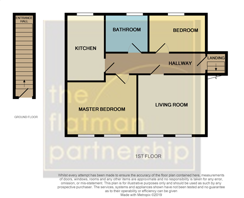 2 Bedrooms Maisonette to rent in Salisbury Avenue, Slough SL2