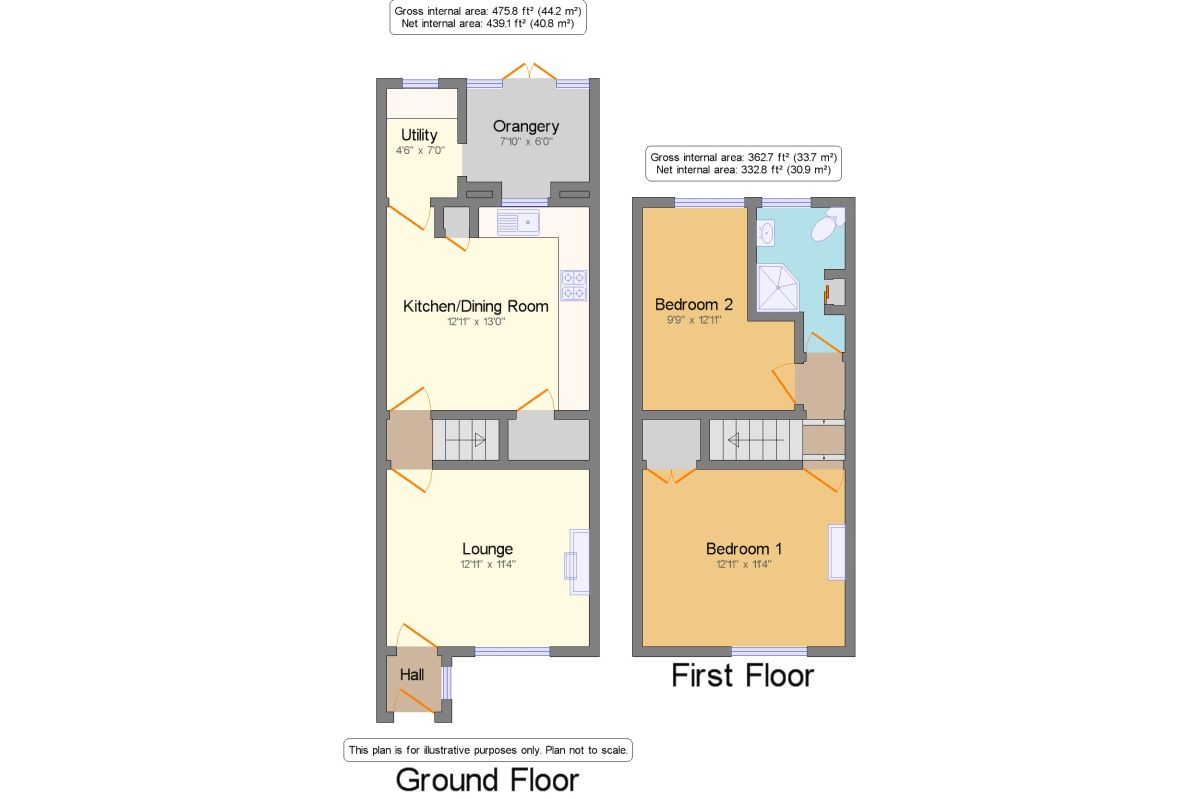 2 Bedrooms Terraced house for sale in Avenue Road, Askern, Doncaster DN6