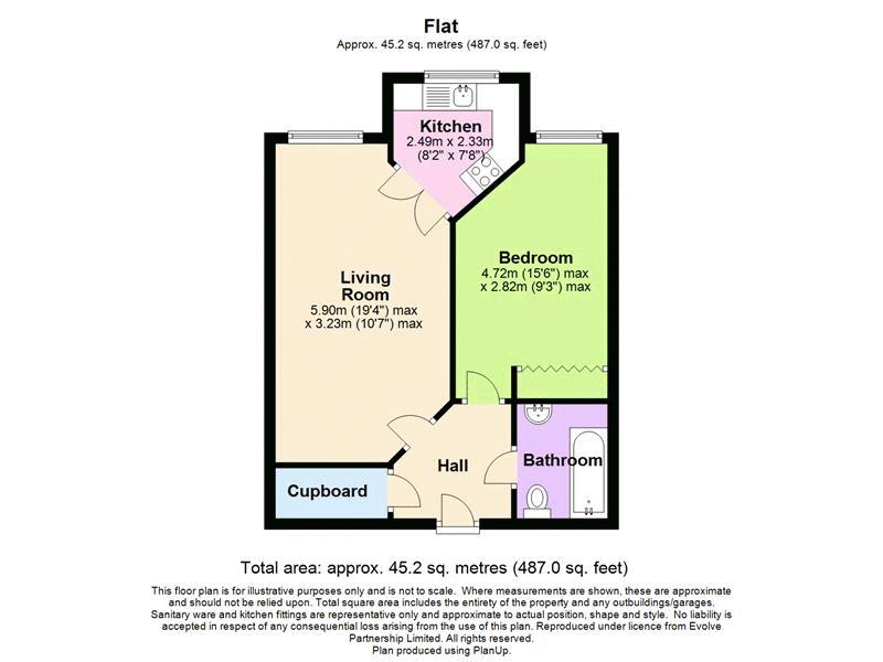 1 Bedrooms Flat for sale in Cherwell Court, Kidlington OX5