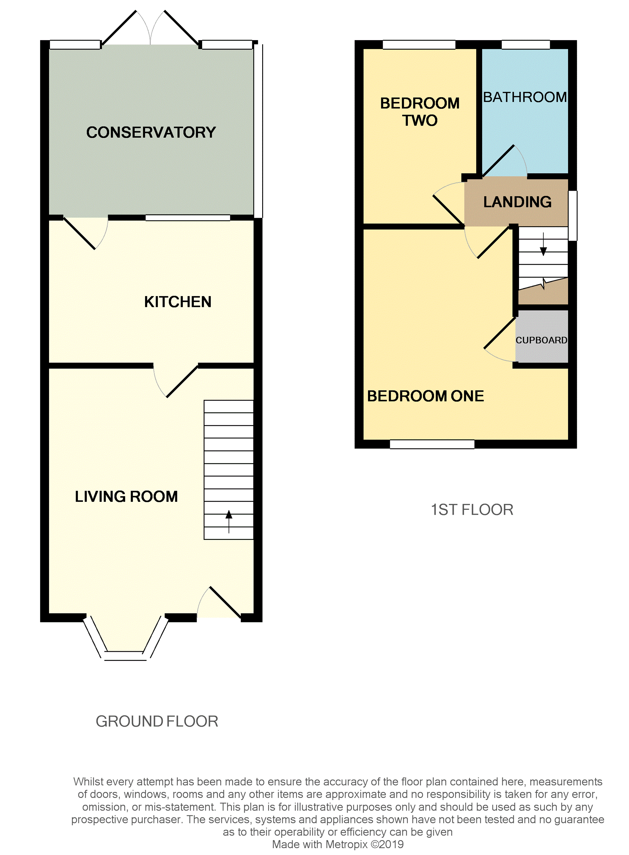 2 Bedrooms Semi-detached house for sale in Wharton Close, Saughall Massie, Wirral CH49