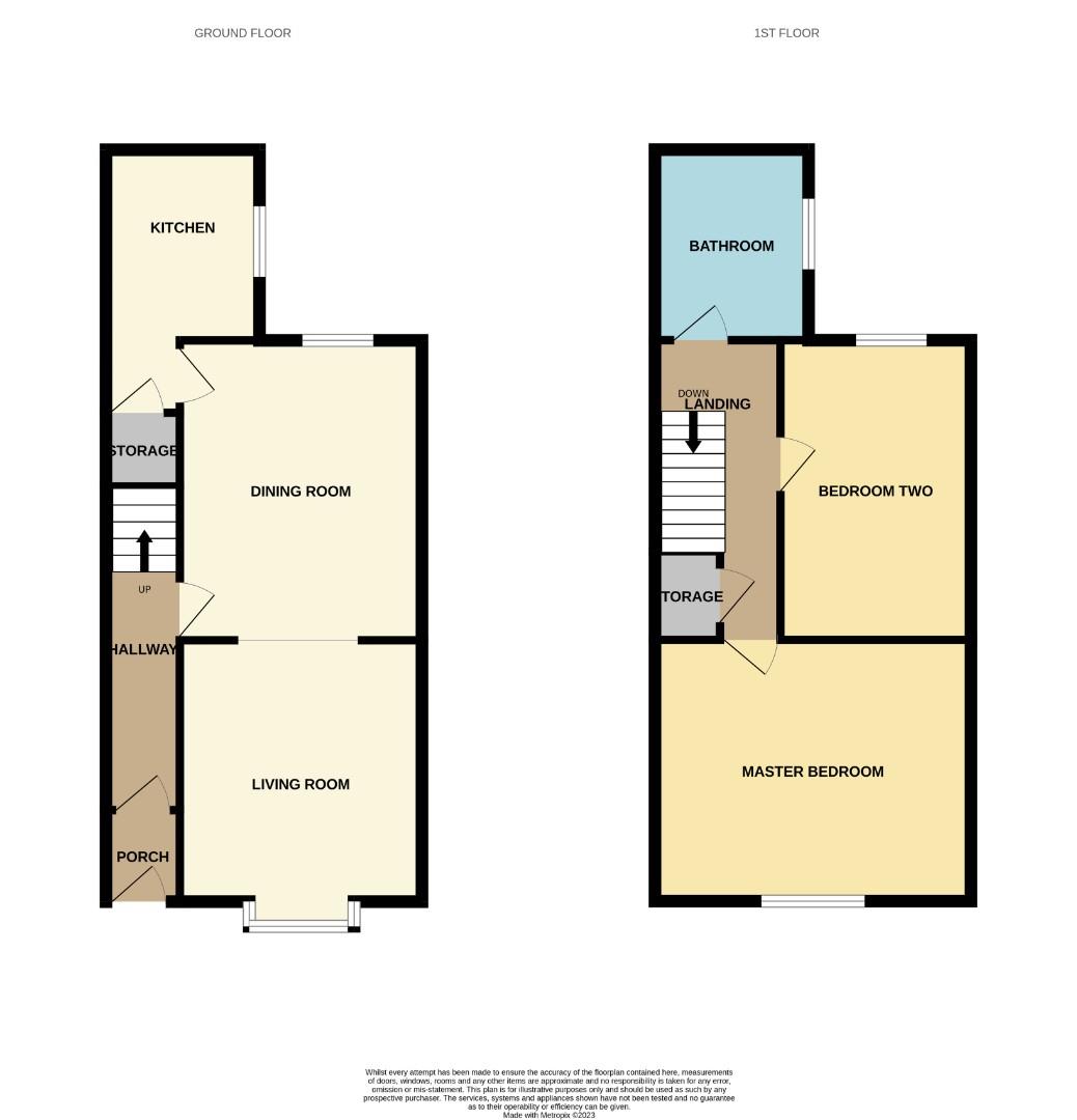 Grange View, Coundon Gate, Auckland DL14, 2 bedroom terraced
