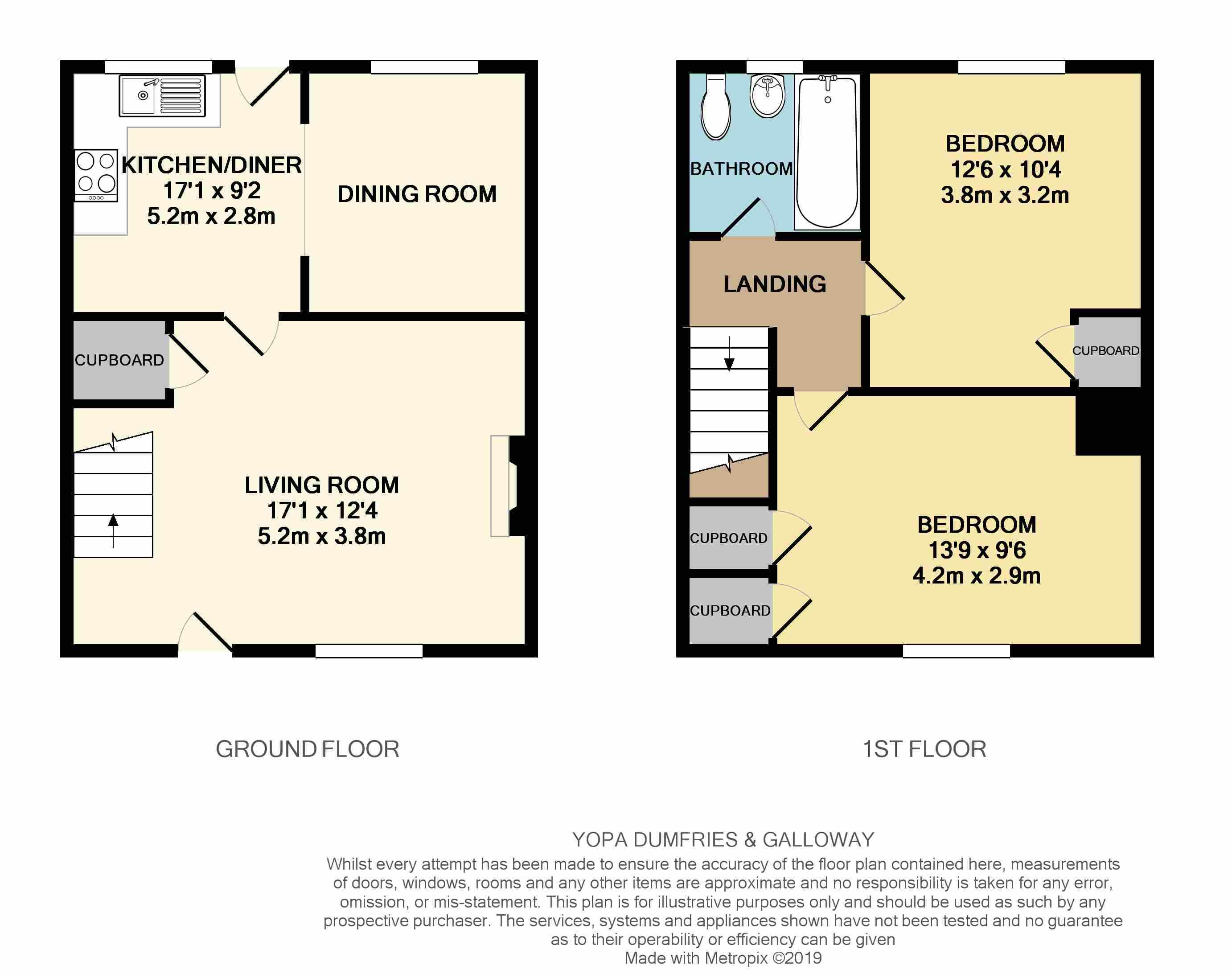 2 Bedrooms End terrace house for sale in Aulton Terrace, Thornhill DG3