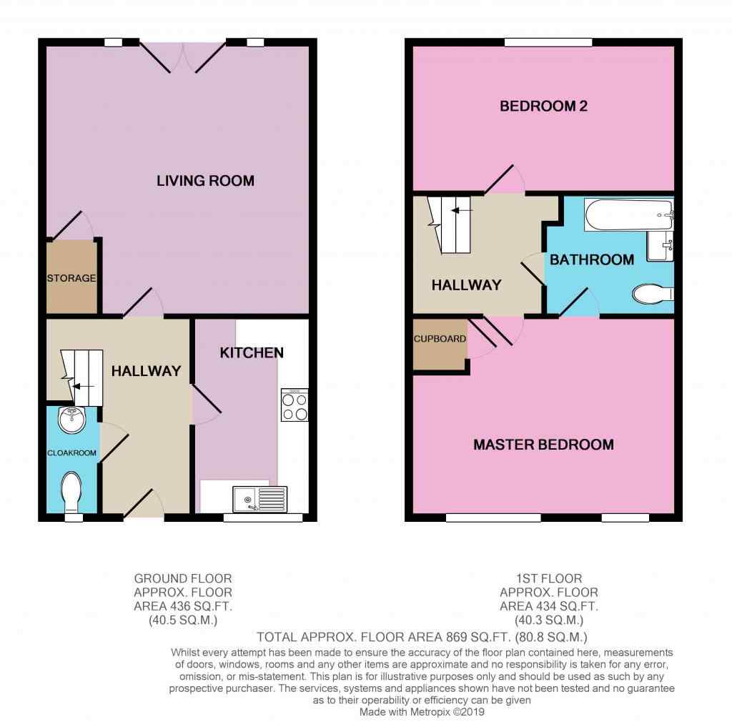 2 Bedrooms Semi-detached house for sale in Kirkham Road, Southend-On-Sea SS2