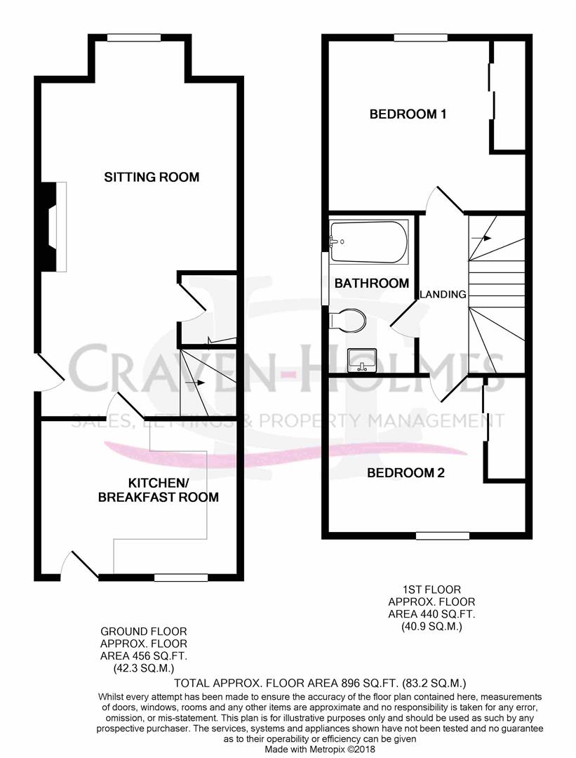 2 Bedrooms  for sale in Millers Road, Thirsk YO7